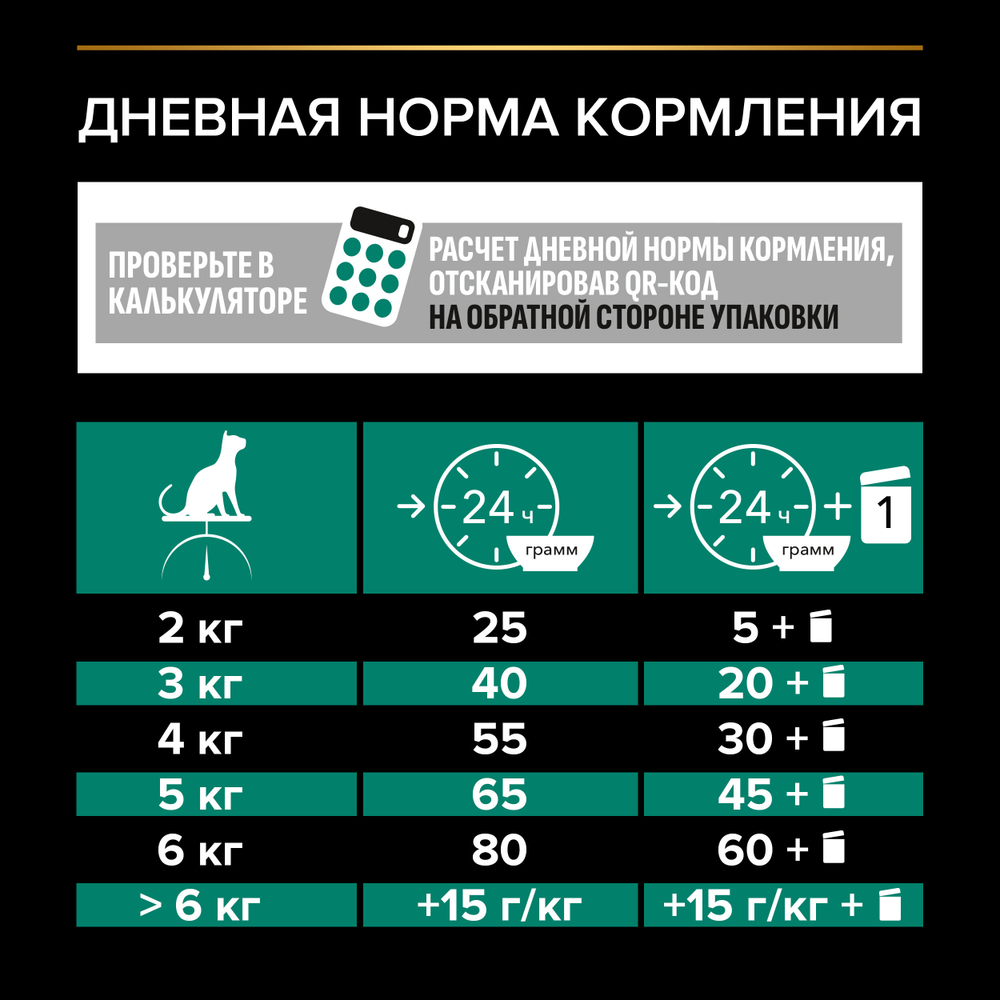 Сухой корм PRO PLAN Sterilised Adult RENAL PLUS для взрослых стерилизованных кошек индейка 400 г