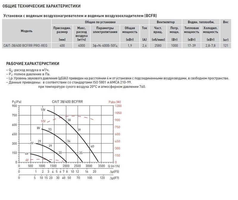 Компактная приточная установка Soler Palau CAIT-38/400 BCFRR PRO-REG