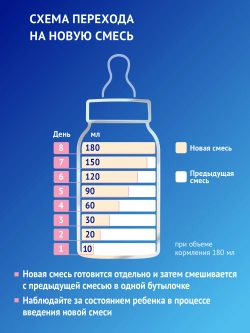 Смесь молочная Nutrilak Premium 1 1050 г с 0 месяцев