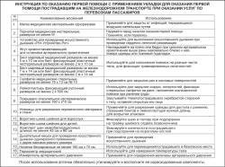 Укладка для оснащения поездов дальнего следования, приказ № 258Н м.3790