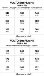 Проектор VOLTO BudPlus H5