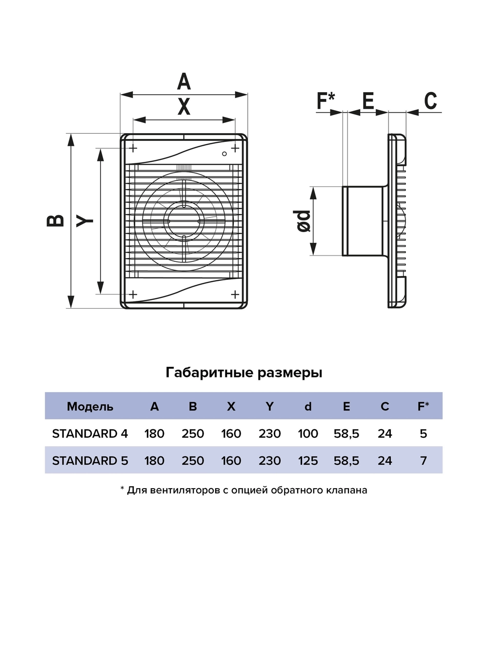 Вентилятор накладной STANDARD D125 сетка ERA
