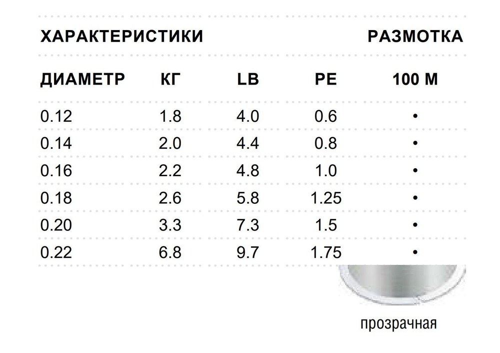 Леска зимняя SFX Ice 100 м прозрачная 0,12 мм 1,8 кг