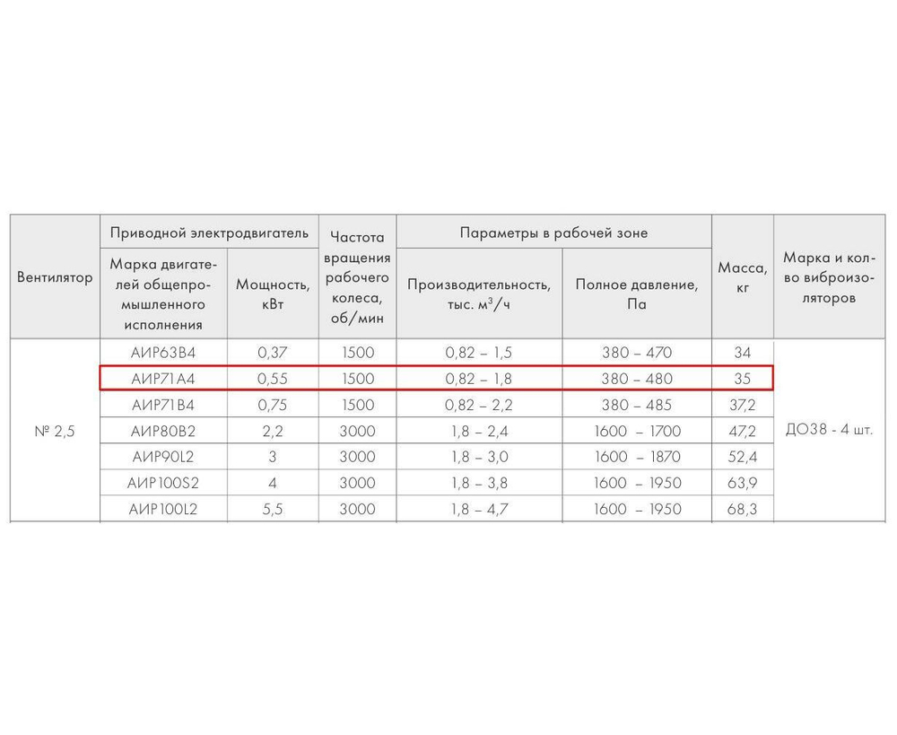 ВР 280-46-2,5 0,55кВт*1500 об/мин правый радиальный вентилятор