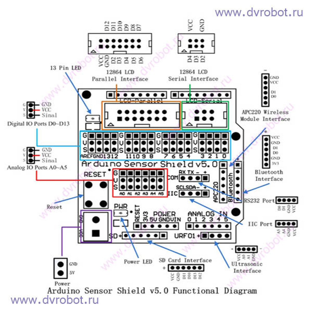 Датчик –щит Arduino V5