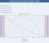 T-Motor СubeMars GL80 KV60