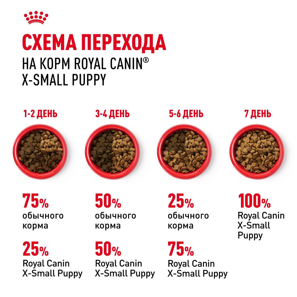 Royal Canin X-Small Puppy Икс-Смол Паппи Корм сухой для щенков миниатюрных пород в возрасте до 10 месяцев 3кг