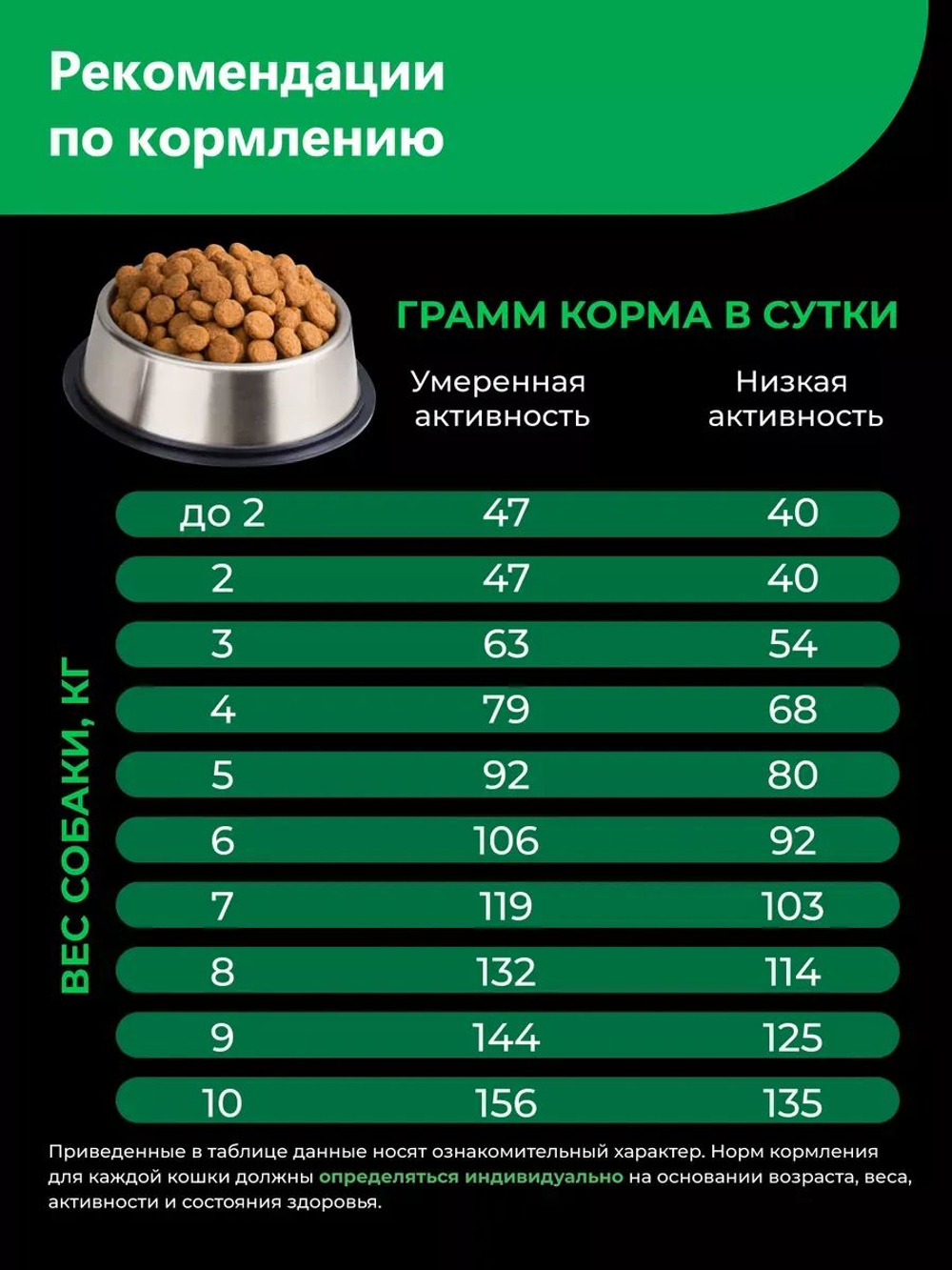 Корм сухой для взрослых собак породы Бивер Йорк, с ягненком, 2,5 кг, QUATTRO