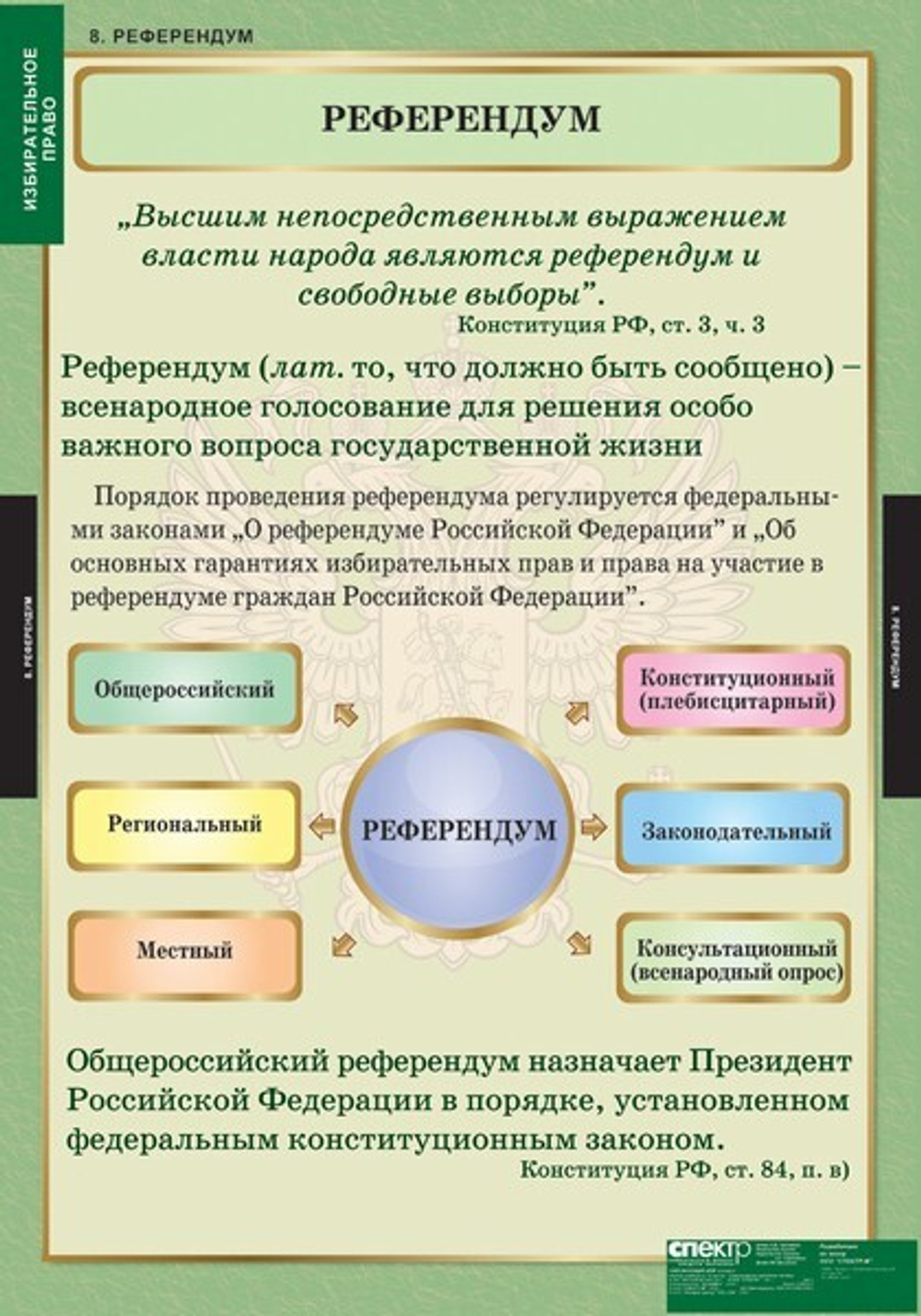 Комплект таблиц "Избирательное право" (10 таб.)