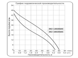 EKJ-1002SSA5