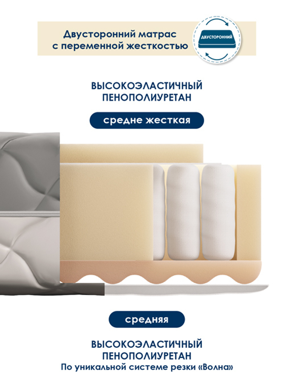Матрас "Комфорт" 90х200