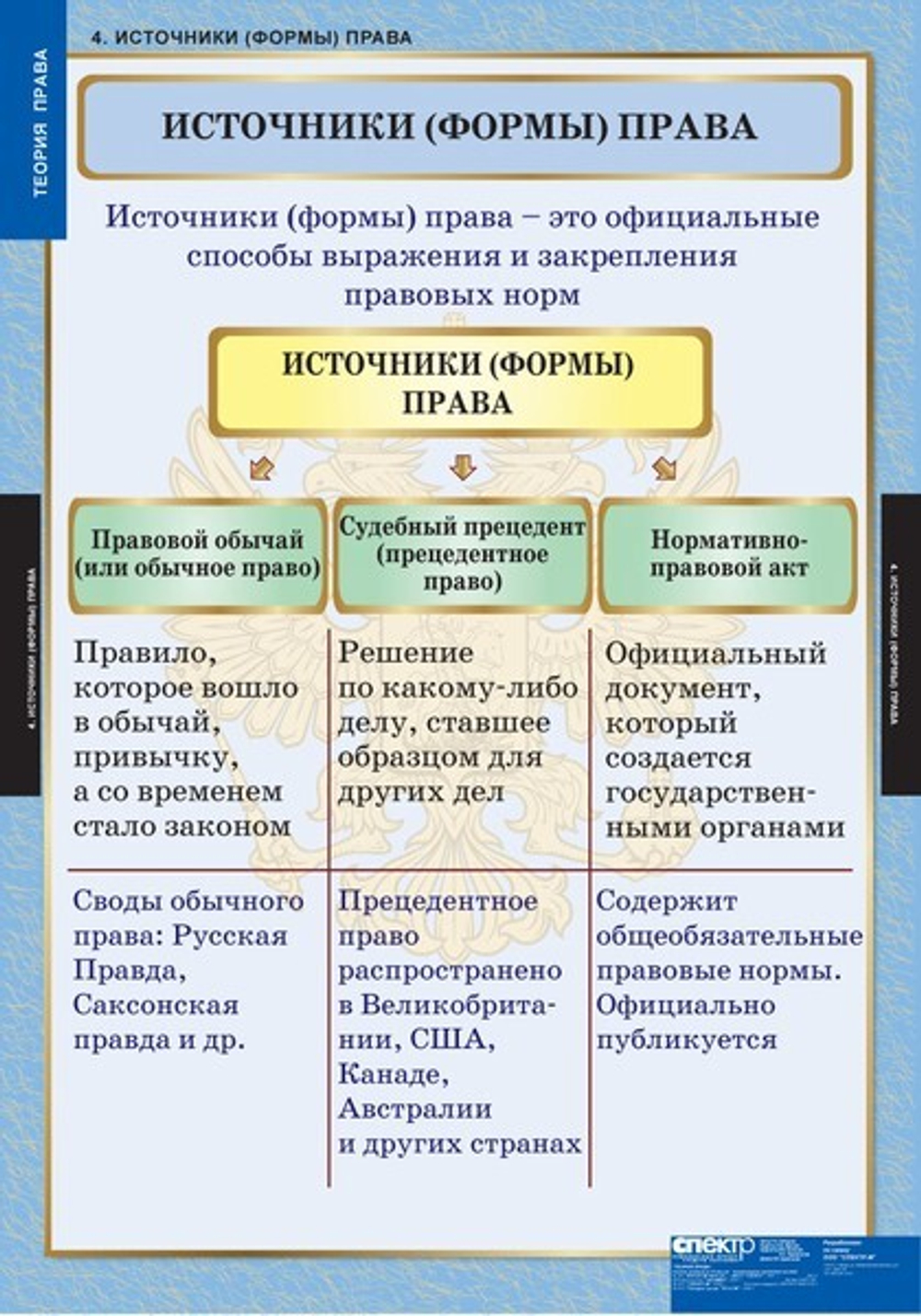 Комплект таблиц "Теория права" (15 таб.)