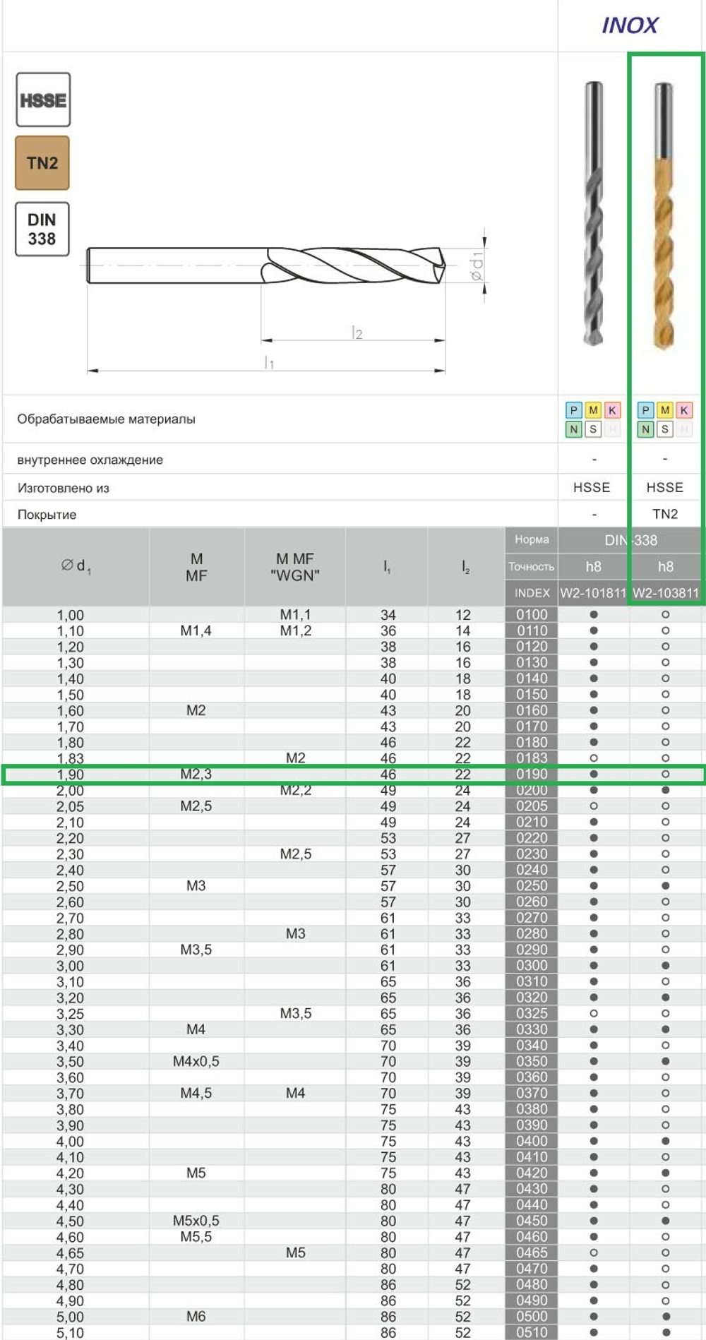 Сверло DIN-338 1,90 HSSCo5 INOX TiN w2-103811-0190