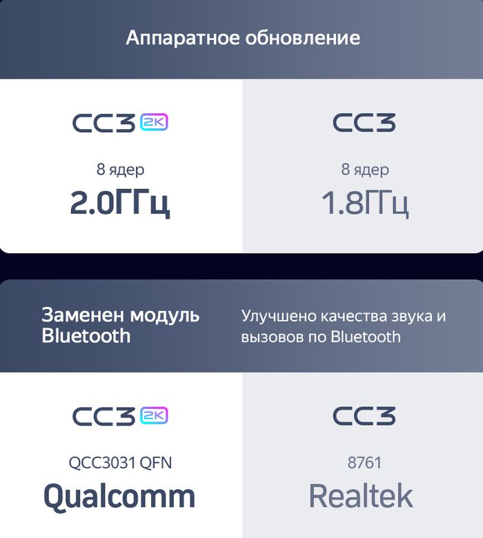 Магнитола для Mitsubishi L200 5 2015-2024 (кондиционер), FIAT Fullback - Teyes CC3-2K QLed Android 10, Быстрая, SIM-слот, CarPlay