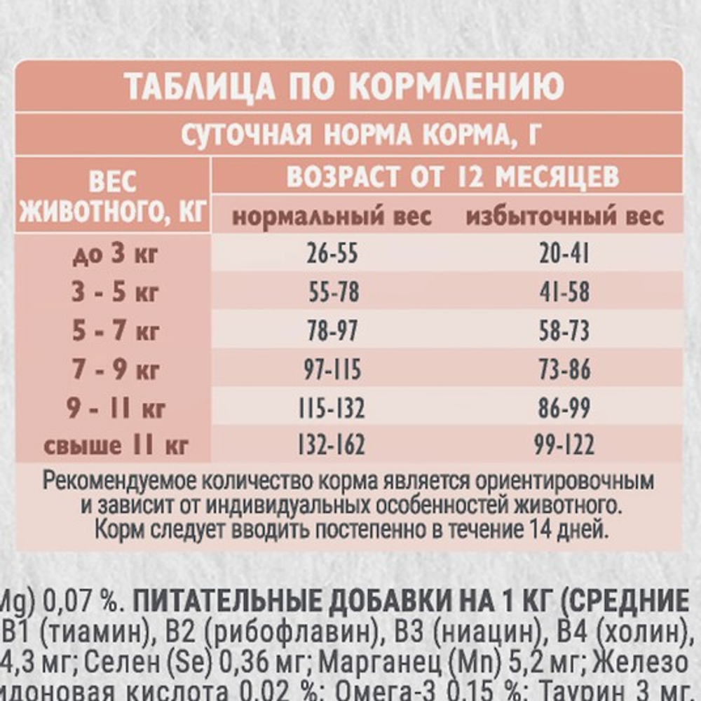 Сухой корм для взрослых кошек Брит BRIT CARE SENSITIVE HEALTHY DIGESTION с индейкой и ягненком 1,5кг