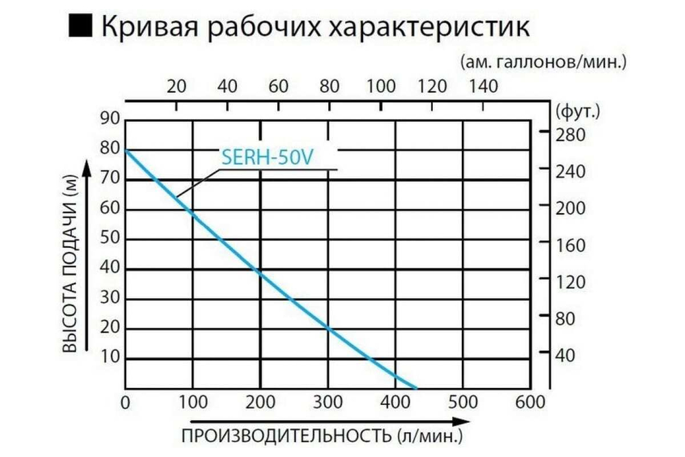 Мотопомпа высоконапорная бензиновая Koshin SERH-50V o/s 00513180