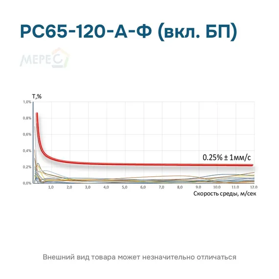 РС65-120-А-Ф (вкл. БП)