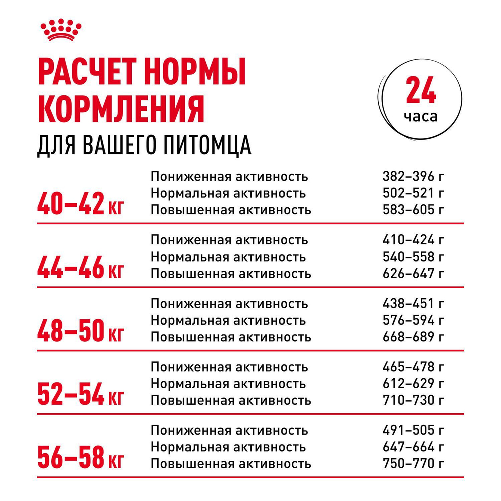 Royal Canin Rottweiller Adult Ротвейлер Эдалт Корм сухой для взрослых собак породы Ротвейлер от 18 месяцев 12кг