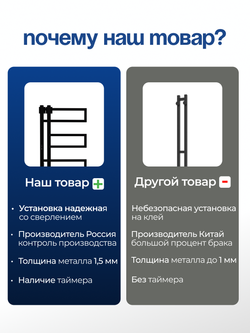 Полотенцесушитель Тилос 80х40 черный