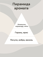 Отдушка - Амбра