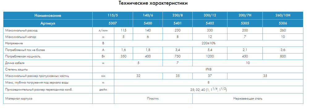 Фекальный насос Джилекс «ФЕКАЛЬНИК» 230/8