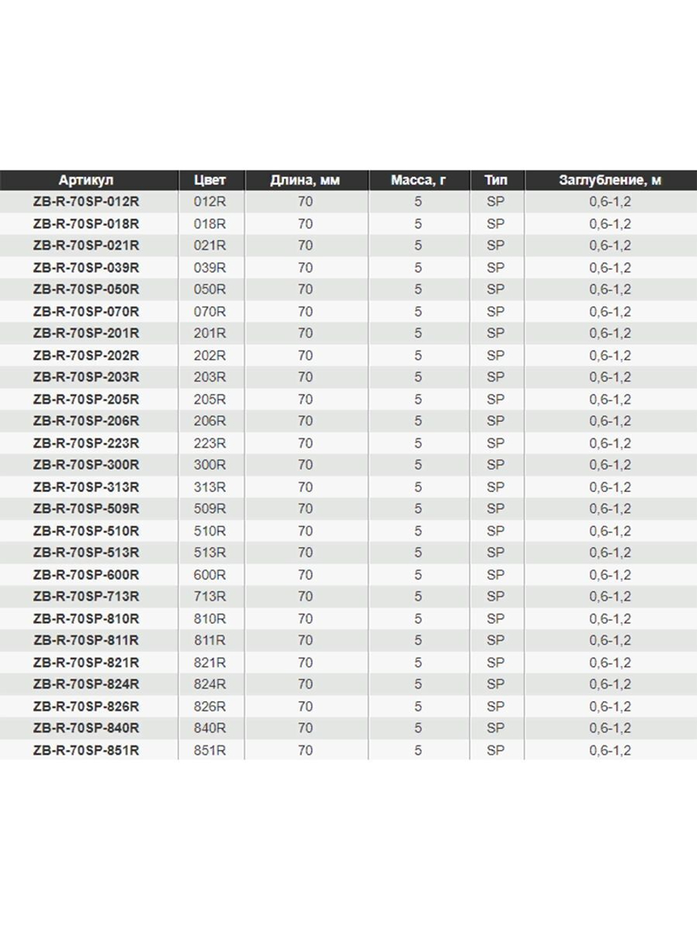 Воблер для рыбалки ZIPBAITS Rigge ZB-R-70SP, 70мм, 5.0гр., заглубление 0.6-1.2м., цвет 101M, суспендер