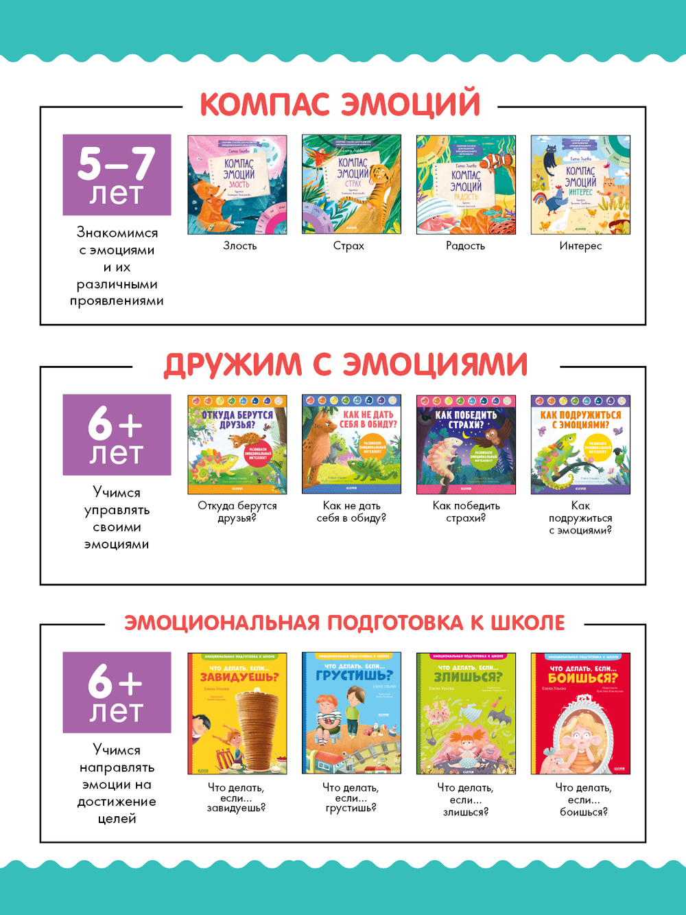 Сказки про эмоции. Почему я завидую?