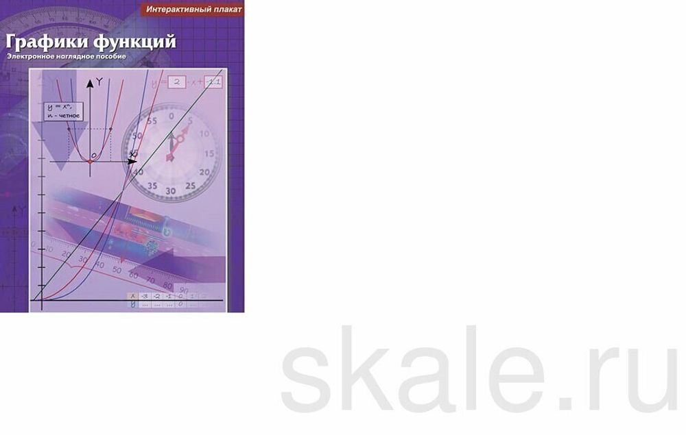 Интерактивные плакаты. Графики функций. Программно-методический комплекс