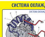 Устройство гидроцикла