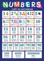 Плакат счет по-английски "NUMBERS" (Мир поздравлений)