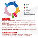 Корм для собак диетический Monge VetSolution Dog Cardiac Кардиак при заболеваниях сердца 12 кг
