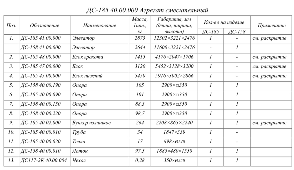 ДС-185 40.00.000 Агрегат смесительный