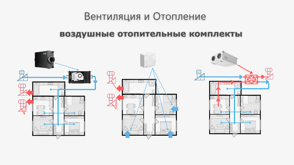 Вентиляция и Отопление: воздушные отопительные комплекты