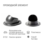 Комплект активной вентиляции: Вентиляционный выход изолированный D125/160 утепленный высота H=700 мм, проходной элемент SKAT для фальцевой и готовой кровли из битумной черепицы, турбодефлектор Ø 160 мм, серый