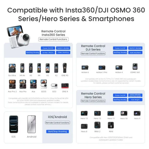 Пульт дистанционного управления aMagisn для для экшен-камер GoPro, DJI, Insta360