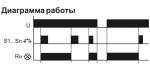 Реле импульсное BIS-402 230В 8А 1Z IP40
