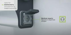 Пластиковая однофазная зарядная станция Legrand Green'up Premium, 7.4 кВт, 32 А (0 590 35)