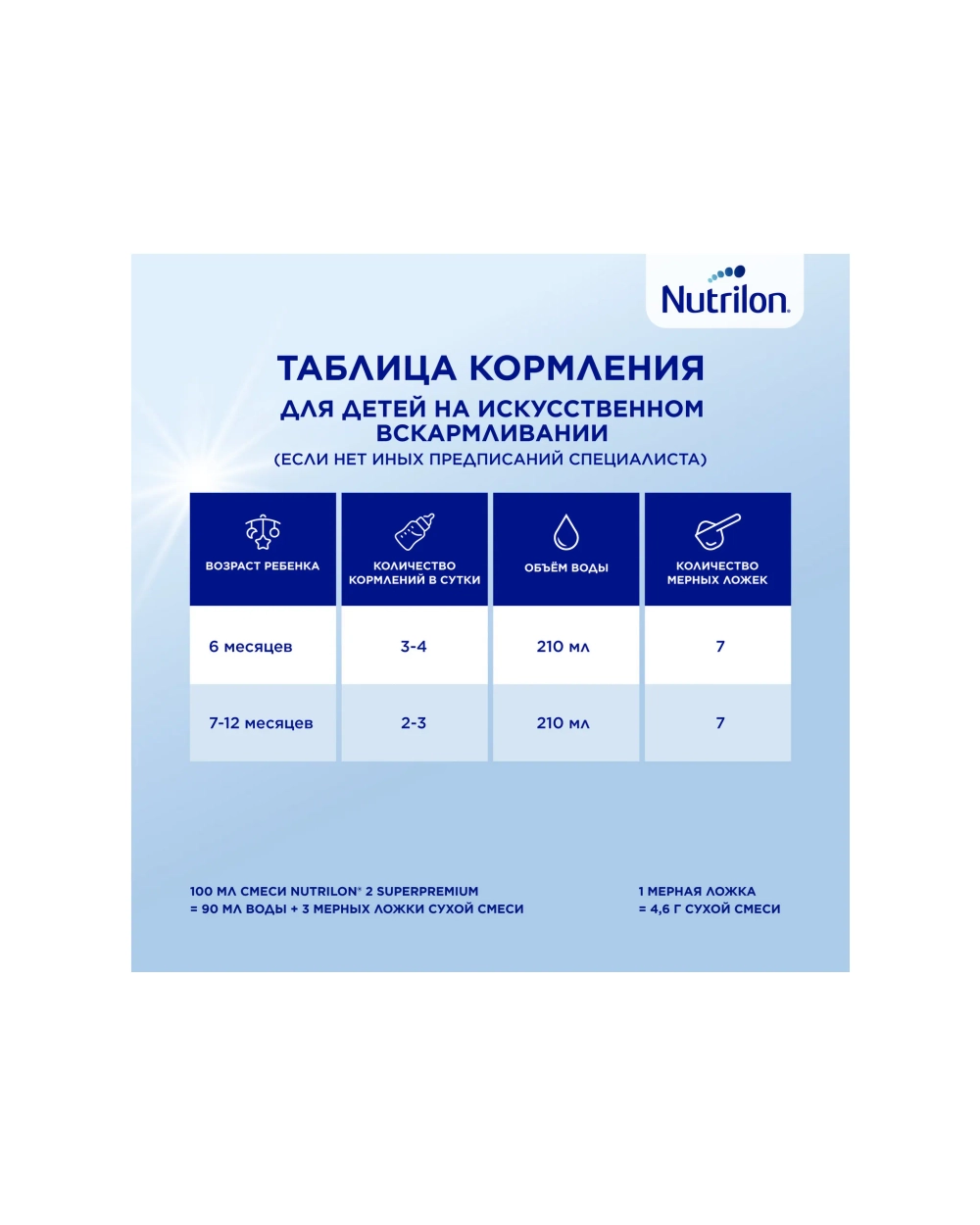 Смесь молочная Nutrilon Profutura DuoBiotik 2 сухая 800г с 6месяцев