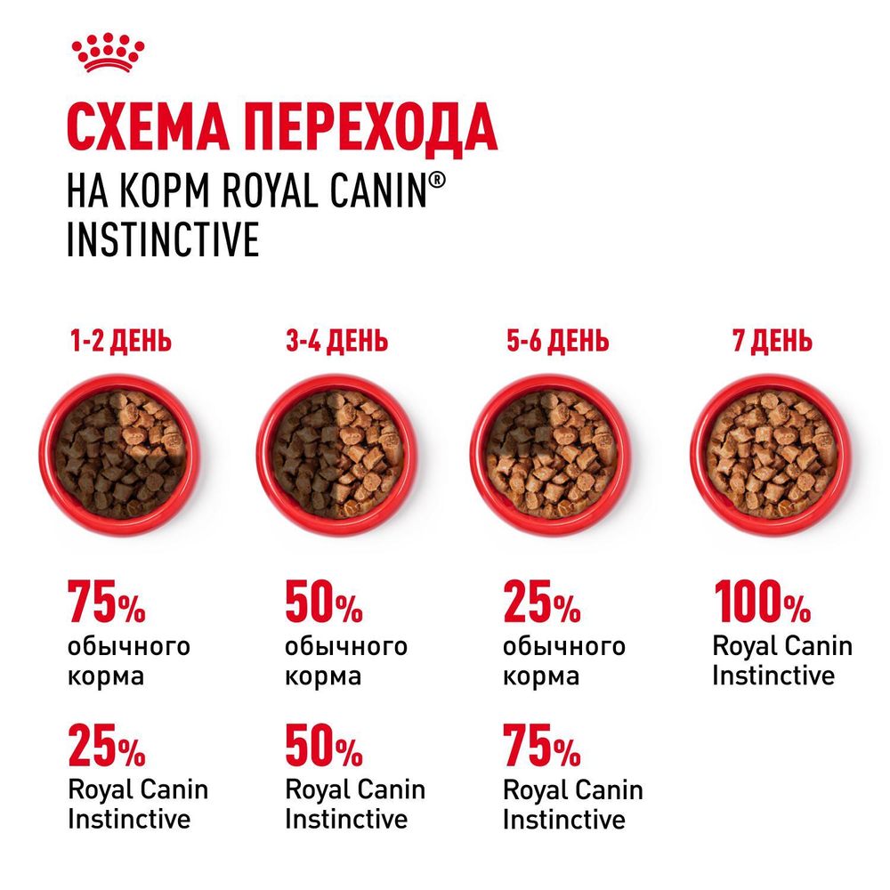 Royal Canin Instinctive Инстинктив Корм влажный для взрослых кошек в возрасте от 1 года до 7 лет желе 85г