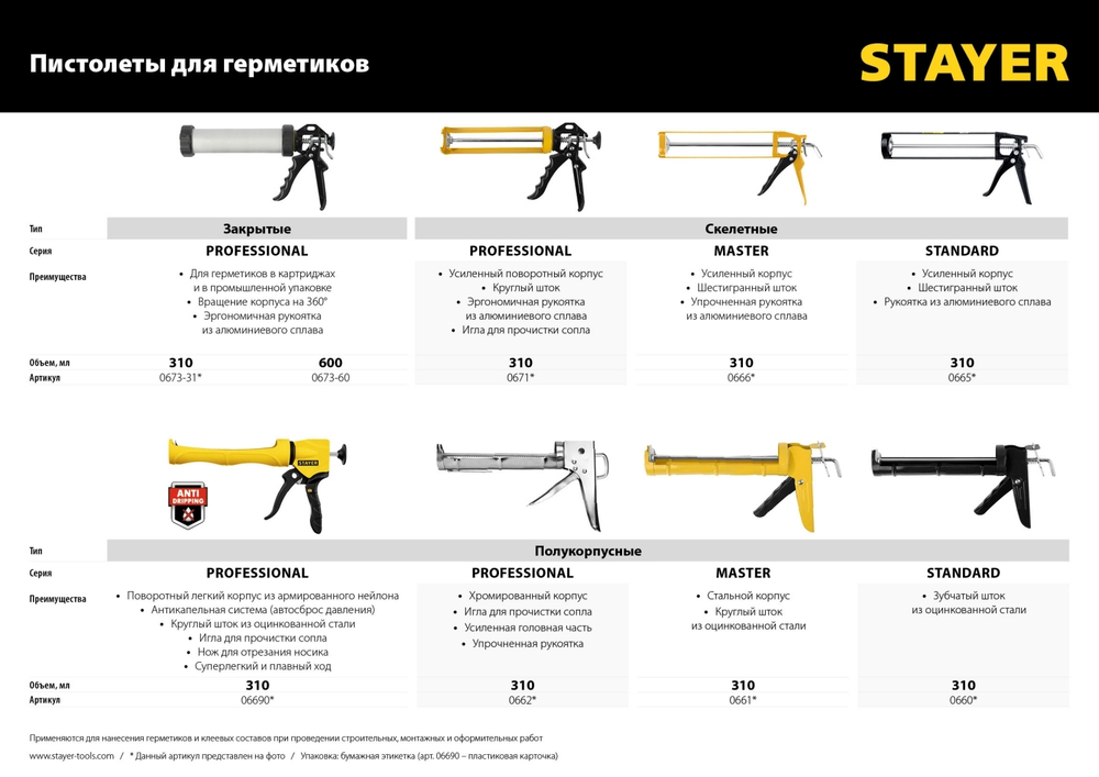 STAYER 310 мл, полукорпусной пистолет для герметика (0660)