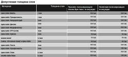 Фасетки Ново.Лайн G3