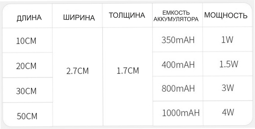 20 см Светильник с датчиком движения, для полок, белый