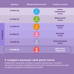 Соска силиконовая Philips Avent 2шт 6поток SCY966/02