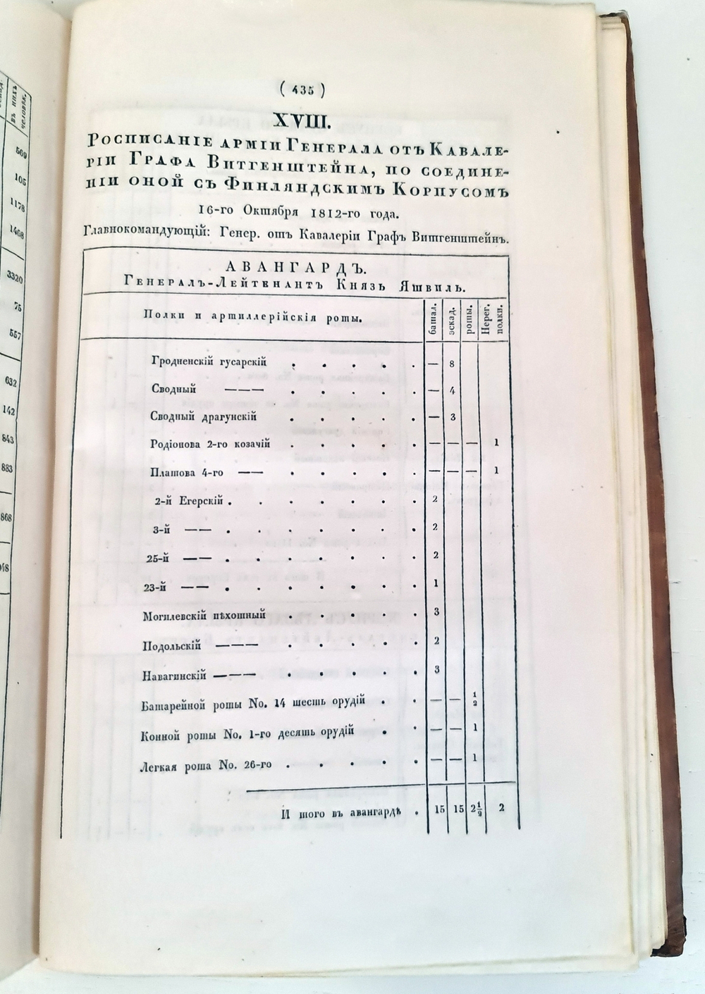 "История нашествия императора Наполеона на Россию в 1812 году" Д.Бутурлин. Часть 2. 1824 г.