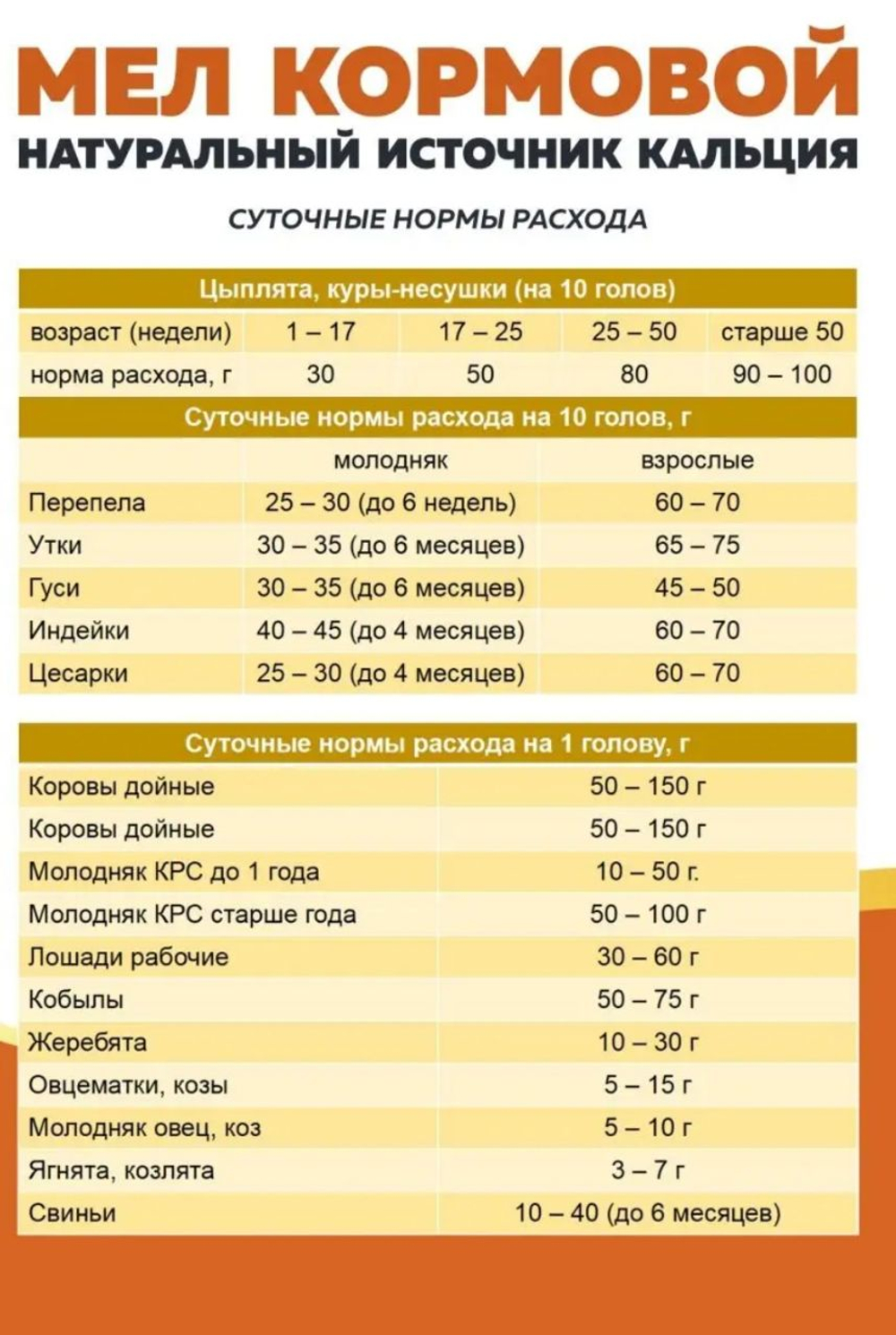 Мел кормовой добавка для животных, 1кг