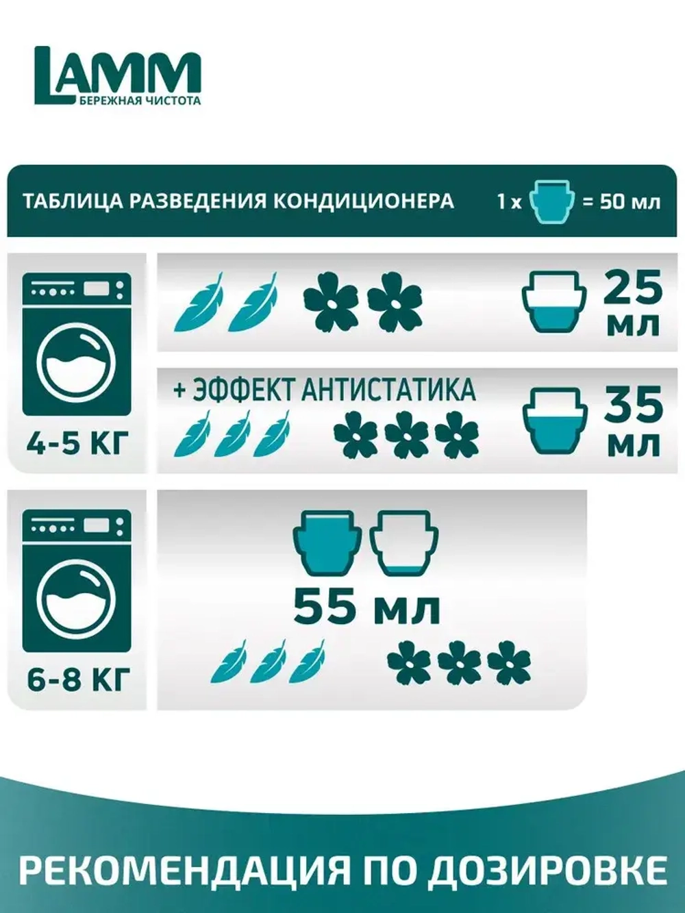 Кондиционер для белья Lamm Детский 910мл