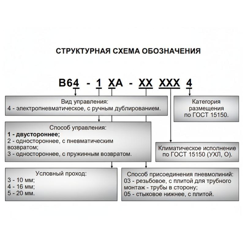В64-15А-05 110В
