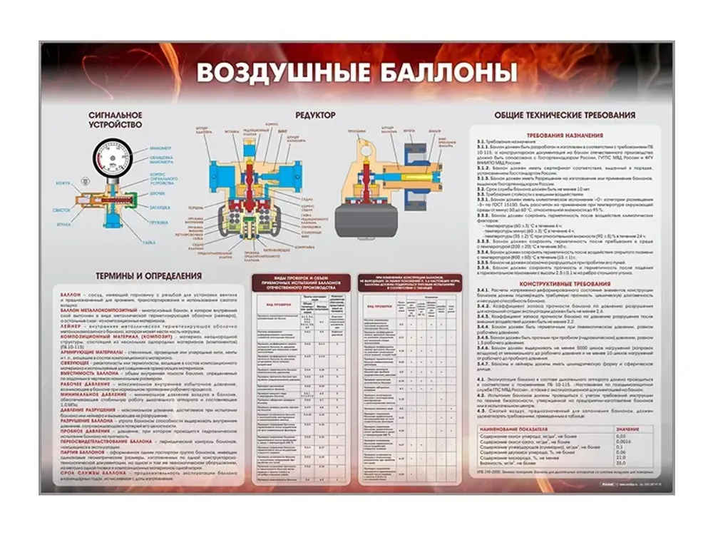 Стенд "Воздушные баллоны" Зарница Стенд "Воздушные баллоны" Зарница