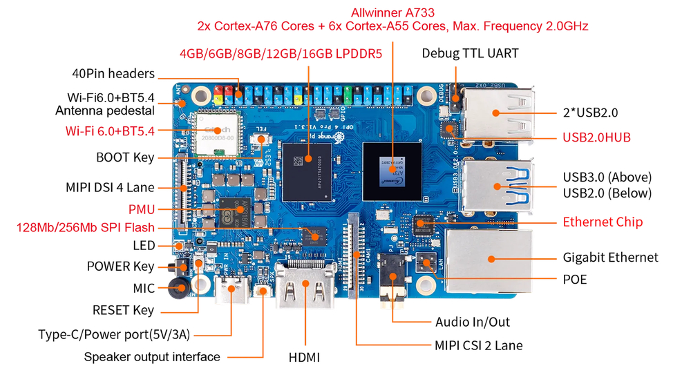 Orange Pi 4 Pro 4GB