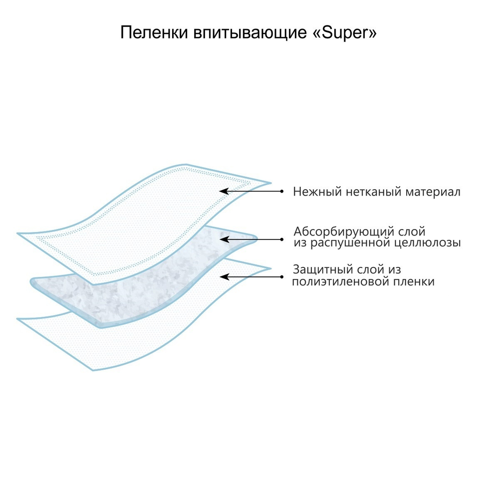 Пеленки впитывающие одноразовые для детей, серия Super, 60х60 см, 20 шт.